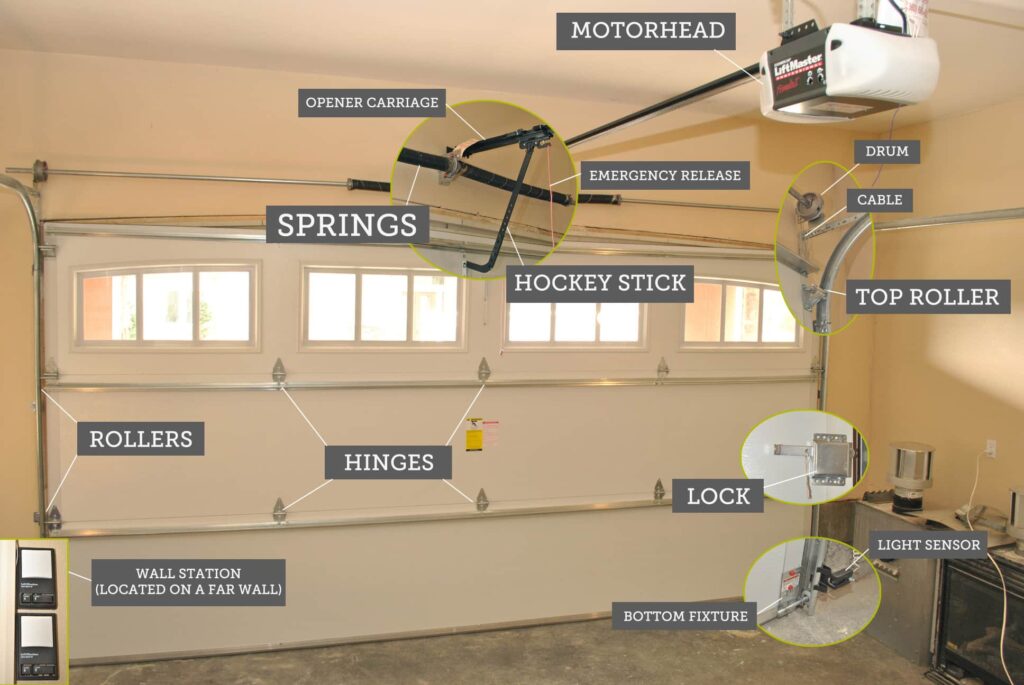 troubleshooting-garage-door-Openers